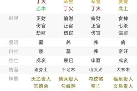 八字从财格局