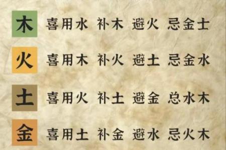 八字均衡怎么看喜用神