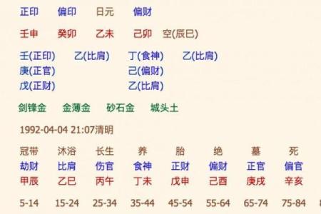 八字看自己哪种命 生辰八字看属于什么命