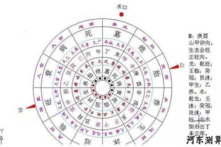 房子风水上有水井好吗