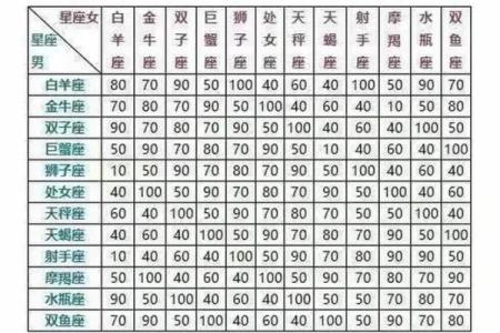 爱情姓名配对素材情侣版 爱情配对姓名指数测试？