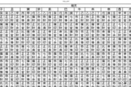 八字干支查询