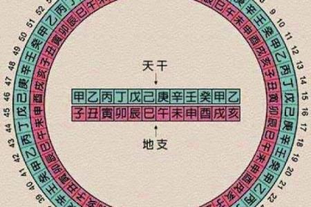 伤残的八字命倒,残疾人八字命理特征