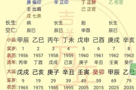 为什么八字格局高就好