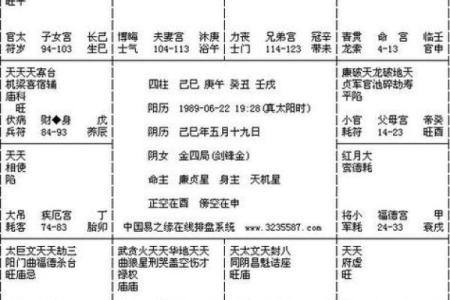 紫微斗数里怎样查小限视频 紫微斗数如何看大限？