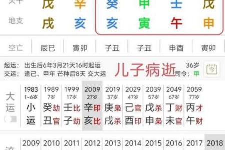 流年和八字