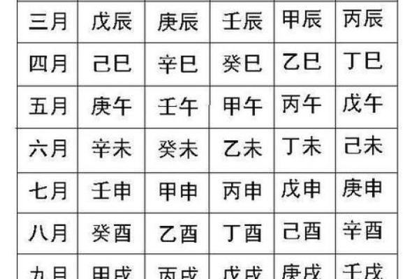 庚子日柱特点,庚子日柱八字富贵命运