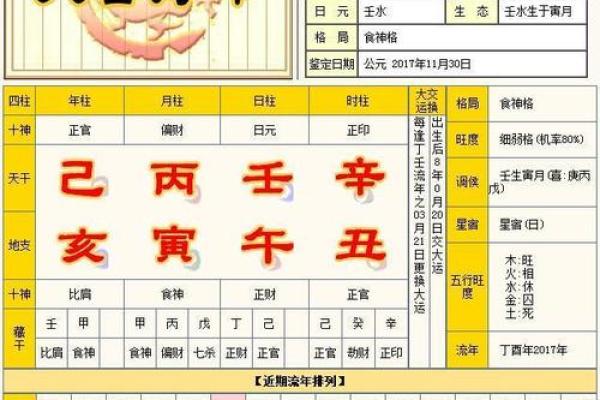 八字财官印查法