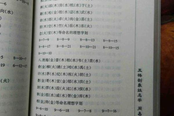 姓名学周易字意 周易姓名学免费测试打分