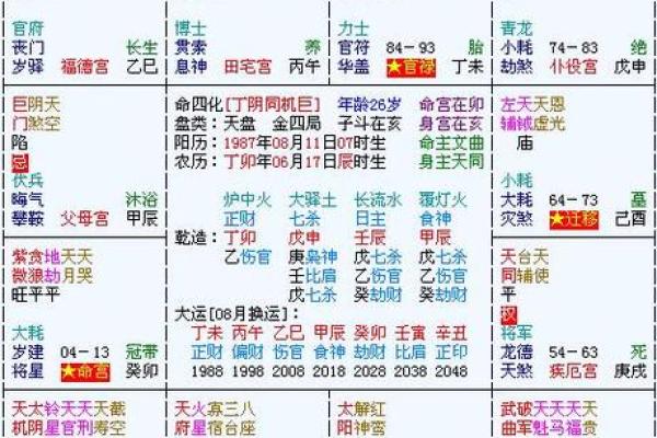 如何查紫薇斗数