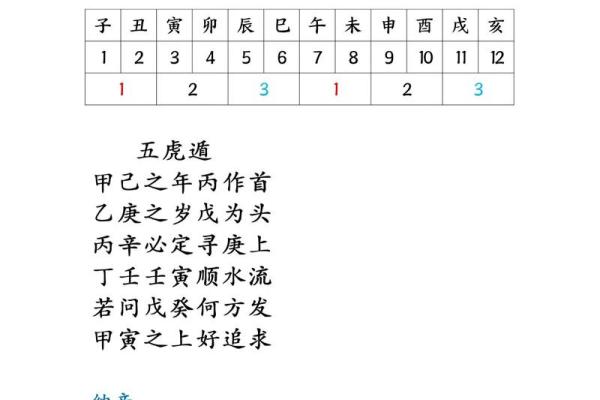 如何查紫薇斗数
