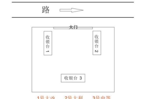 开店铺时都要注意哪些风水问题