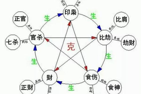 四柱八字格局详解总汇图