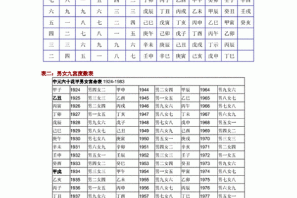 姻缘配对生辰八字