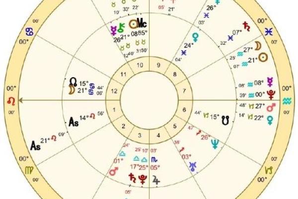 星盘月亮能量对情感关系影响,星盘月亮代表什么