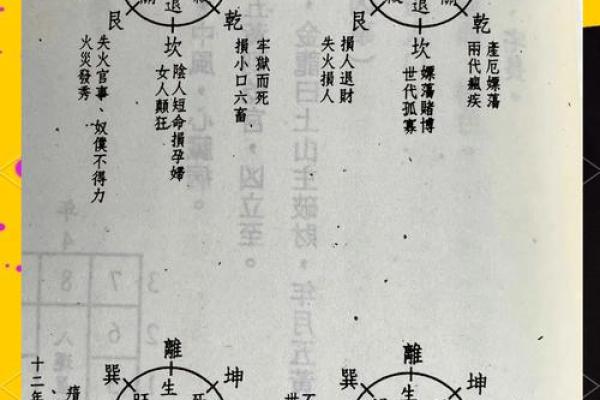 九星旺衰对风水的影响都有哪些