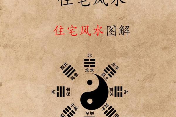 房子风水对什么有影响