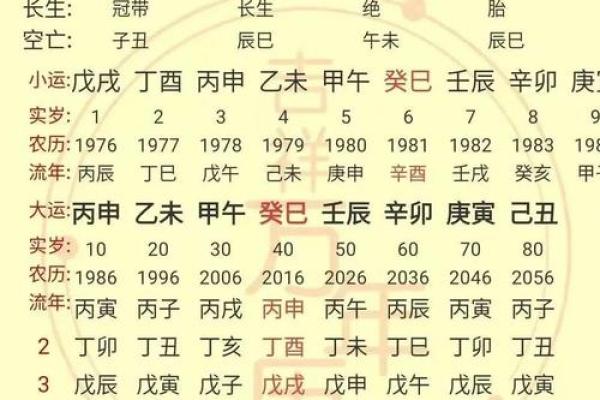 八字命运说：八字算命绝密技术50项