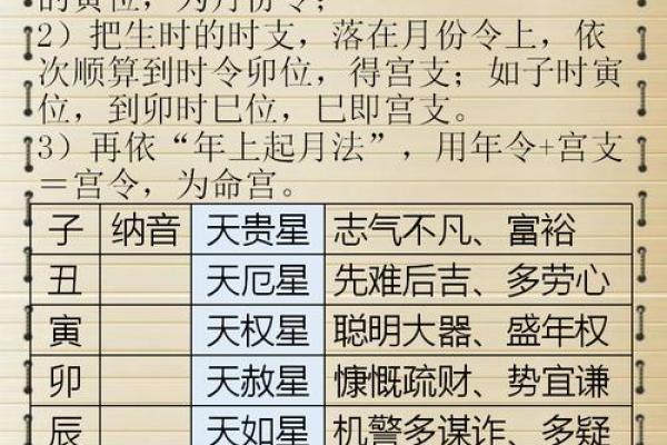 八字命运说：八字算命绝密技术50项