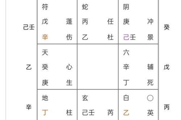 吕氏八字格局拆解