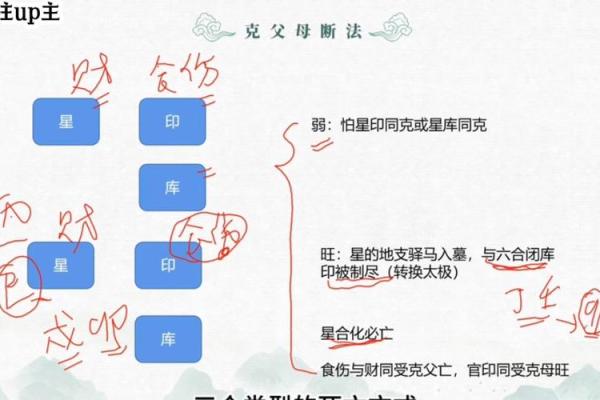 八字命理中六亲的“母系社会”