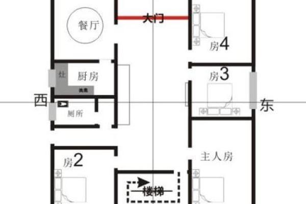 商用房子风水布局图解