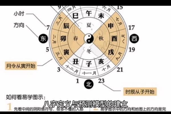 改变八字命运