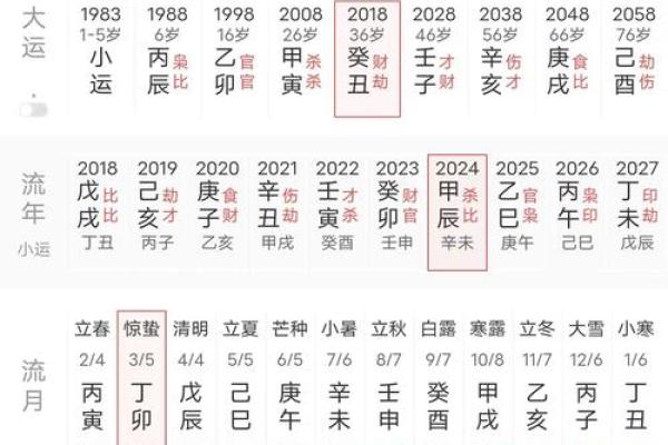 四柱八字查命格怎么查的