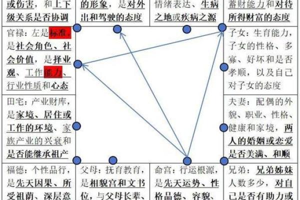紫薇斗数的大迁