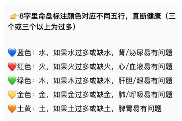八字看疾病，八字看疾病解读
