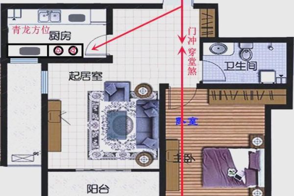 房子大门朝向风水方位图解