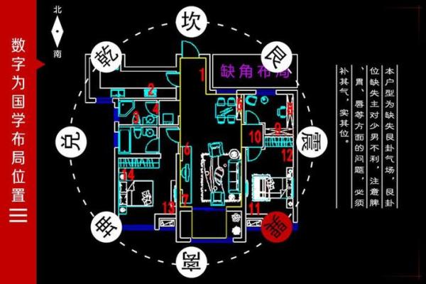 房子大门朝向风水方位图解