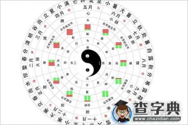 张鑫龙-风水学说中建宅选址要适应磁场