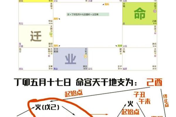 紫微斗数地支三合局有什么用,地支三合局详解