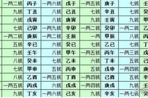 骨命算命表,骨相算命表龙骨
