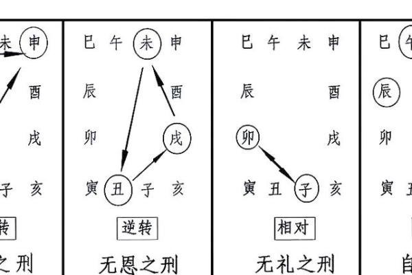 八字申巳