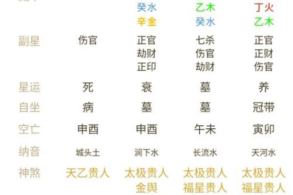 命理知识 怎么改善自身运势和风水