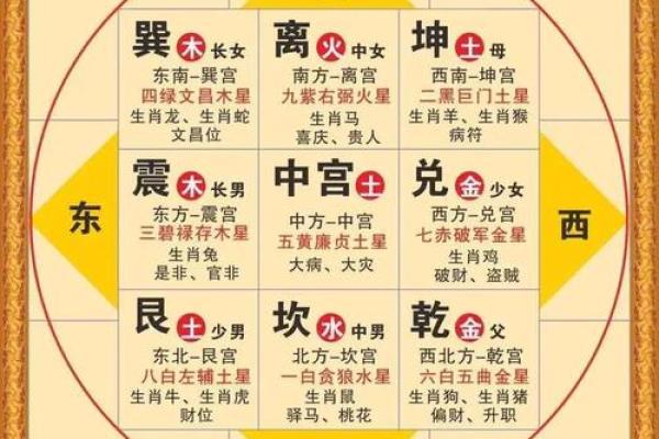 命理知识 怎么改善自身运势和风水