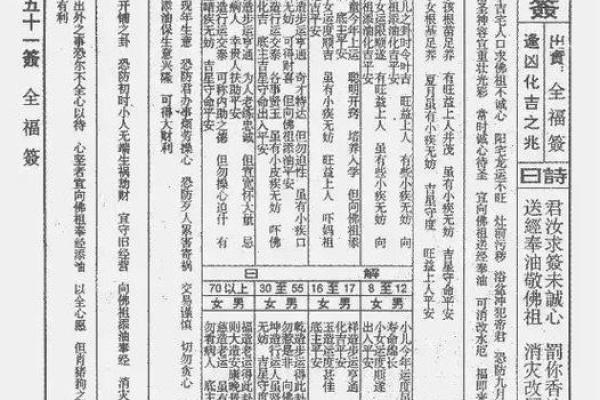 佛祖灵签第十五全解