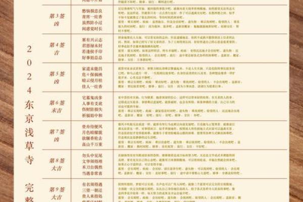 佛祖灵签解签十四家门