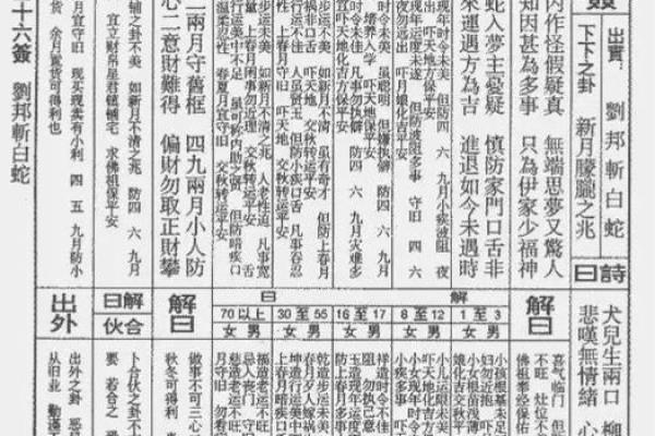 佛祖灵签解签十四家门
