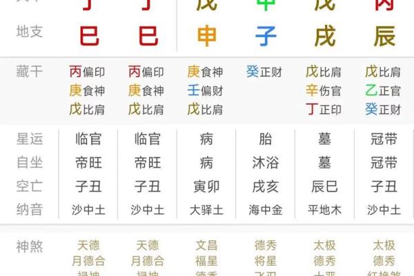 2024年农历十月什么时辰出生的人八字格局高
