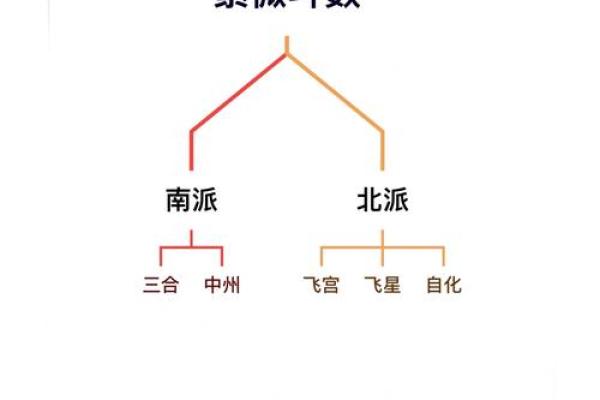 紫微斗数算什么流派 紫微斗数有多厉害？