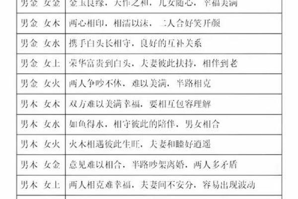 八字夫妻宫,太阳夫妻宫另一半特征面相
