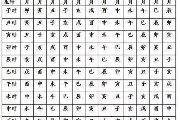 查八字命宫