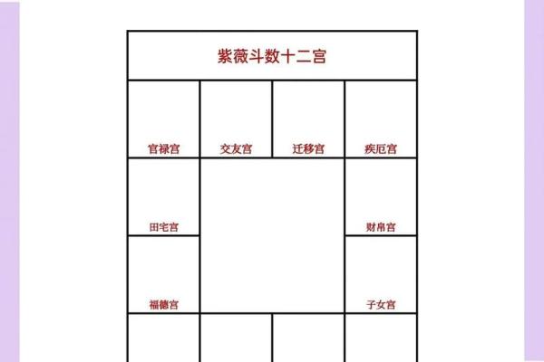 紫微斗数:天使面孔魔鬼身材之命宫特点 紫微斗数:天使面孔魔鬼身材之命宫特点