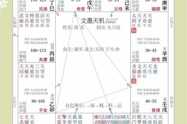 紫微斗数:天使面孔魔鬼身材之命宫特点 紫微斗数:天使面孔魔鬼身材之命宫特点