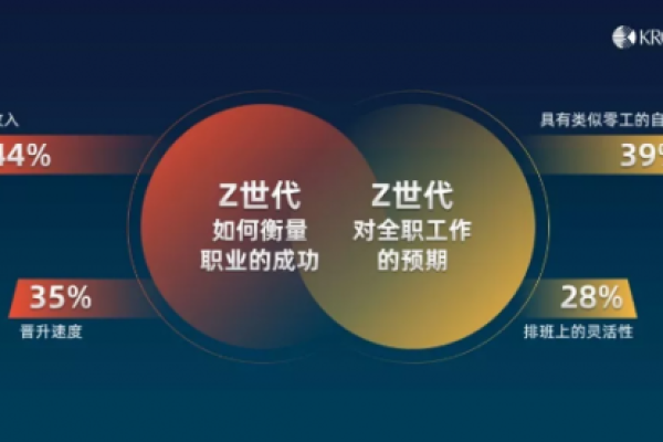 【神准测试】未来半年，职场中会有什么大事发生？