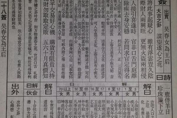 佛祖灵签4签详解白话
