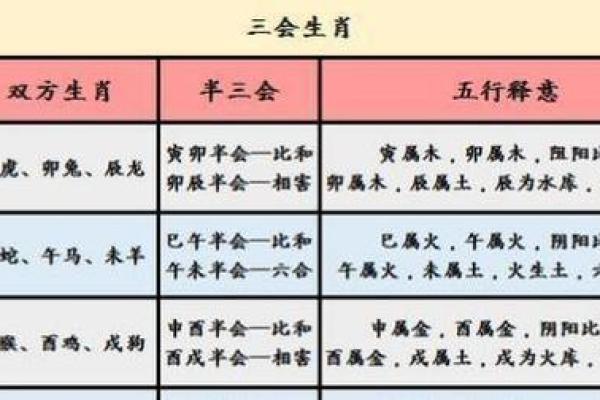 属相配对算命